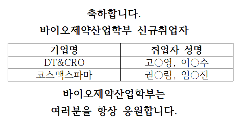 바이오제약산업학부 신규취업자 현황