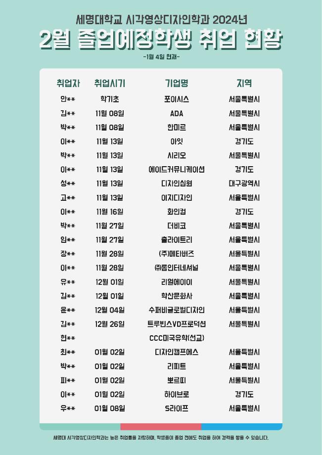 세명대학교 시각영상디자인학과 2024년 2월 졸업예정학생 취업 현황