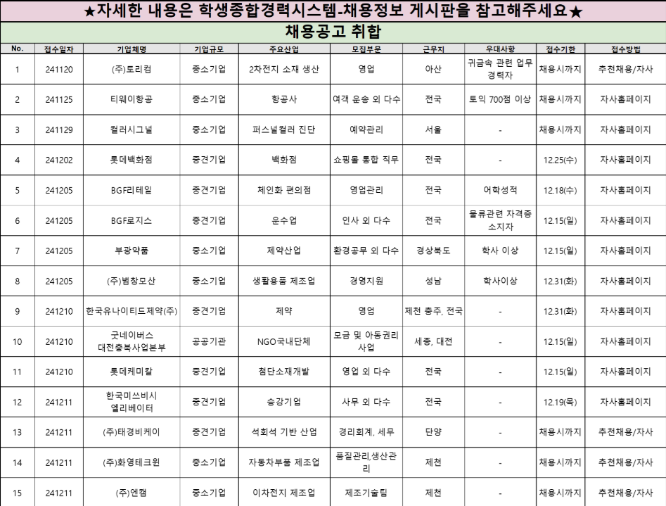 [취창업처] 채용공고&대외활동 정보 안내_12월 2주차